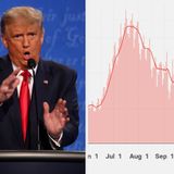 Trump Downplayed The Coronavirus In The Last Debate