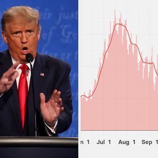 Trump Downplayed The Coronavirus In The Last Debate