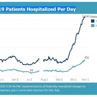 COVID-19 hospitalizations in Wisconsin rise again