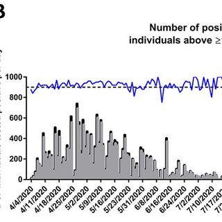 Robust neutralizing antibodies to SARS-CoV-2 infection persist for months