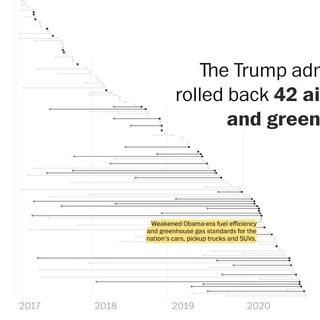 Trump rolled back more than 125 environmental safeguards. Here’s how.