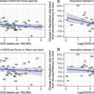 Fatalities from COVID-19 are reducing Americans’ support for Republicans at every level of federal office