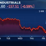 Dow closes more than 150 points lower as Wall Street posts its worst one-week sell-off since March