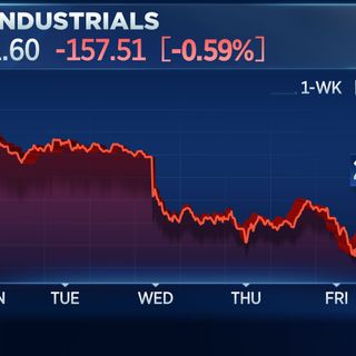 Dow closes more than 150 points lower as Wall Street posts its worst one-week sell-off since March