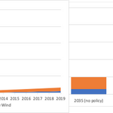 Wind & Solar: The New Cash Crops