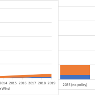 Wind & Solar: The New Cash Crops