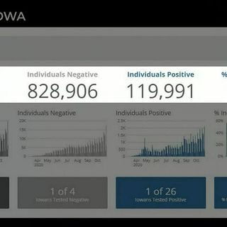 Unreleased COVID data from state shows higher testing numbers, lower positivity rate