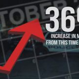 What’s behind Houston, Harris County’s rising homicide rates?