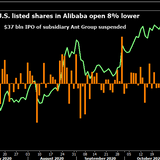 China slams the brakes on Ant Group's $37 billion listing