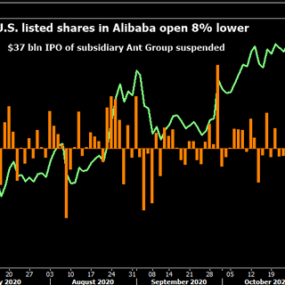 China slams the brakes on Ant Group's $37 billion listing