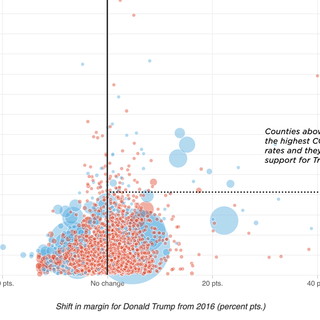 Many Places Hard Hit By COVID-19 Leaned More Toward Trump In 2020 Than 2016