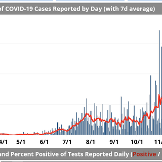 Columbia mayor pushes for state-wide mask mandate as Maury County COVID-19 cases increase