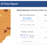 Indiana reports record 6,654 new coronavirus cases, 51 additional deaths