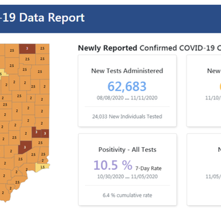 Indiana reports record 6,654 new coronavirus cases, 51 additional deaths