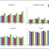 Young children who express suicidal ideation understand death better than their peers