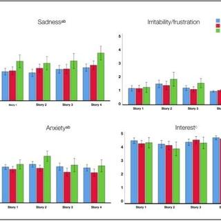 Young children who express suicidal ideation understand death better than their peers