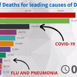 Evolution of Number of Deaths for leading causes of Death - U.S. (2020) - Statistics and Data