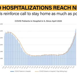 Illinois COVID-19: IL on verge of new shutdown, Pritzker warns, as state reports 15,415 new cases, 27 deaths