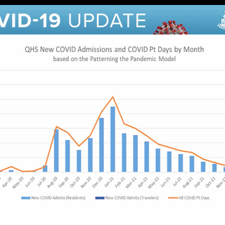 Hospital Execs Say Hawaii Needs To Prepare For Winter Surge Of COVID-19 Cases