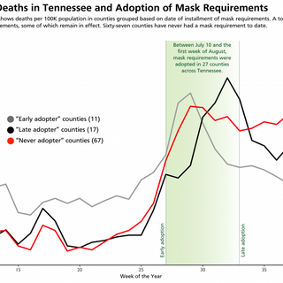 Vanderbilt: Death Rate Double In Areas Without Mask Mandates