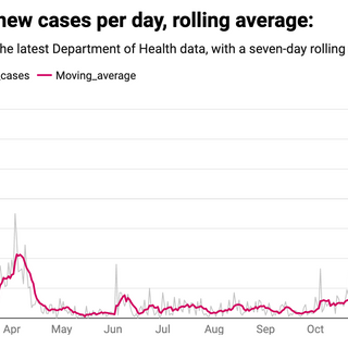 Vermont daily cases hit 148, another record, and one new death