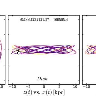 The Milky Way's Oldest Stars Are Moving in Unexpected Ways