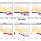 Projecting the transmission dynamics of SARS-CoV-2 through the postpandemic period