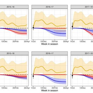 Projecting the transmission dynamics of SARS-CoV-2 through the postpandemic period