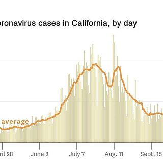 Bay Area coronavirus cases keep surging. Are deaths also starting to rise?