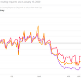 News and Advice on the World's Latest Innovations | ZDNET