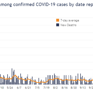 Wisconsin surpasses 3,000 total COVID-19 deaths