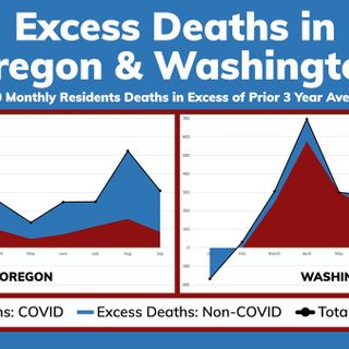 Thousands of Northwest residents are unexpectedly dying from causes other than COVID-19