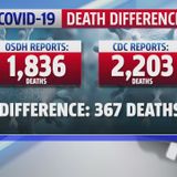 Discrepancy of over 350 COVID-19 deaths reported by OSDH and CDC