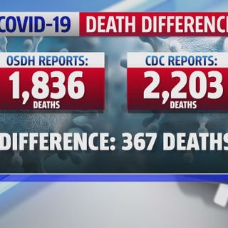 Discrepancy of over 350 COVID-19 deaths reported by OSDH and CDC