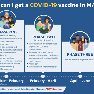 Mass. Vaccine Rollout Plan Will Be In 3 Phases. Here's When You Could Get Yours