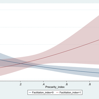 Precarity and clinical determinants of healthcare-seeking behaviour and antibiotic use in rural Laos and Thailand