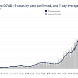 57 more dead from COVID-19 in Wisconsin; 160 more hospitalized