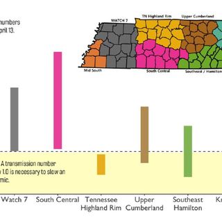 Vanderbilt: Nashville is starving the coronavirus. The rest of Tennessee? Maybe not.