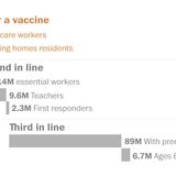 Tracking the coronavirus vaccine, state by state