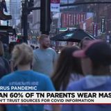 Less than 60 percent of Tennessee parents wear masks, new study shows