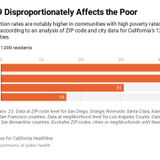 High-Poverty Neighborhoods Bear the Brunt of COVID’s Scourge