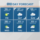 Rain and snow coming to Northern California this weekend