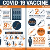 Pfizer vs. Moderna COVID-19 vaccine: What’s the difference?