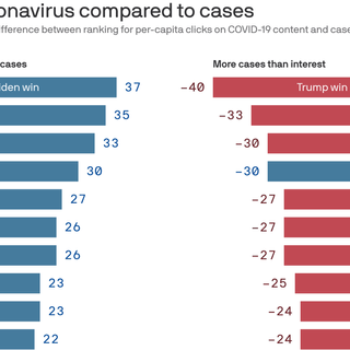 Trump states shut out COVID headlines as virus spreads unchecked