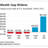 New Evidence that the Rich Have Prospered while the Poor Got Poorer - Shadowproof