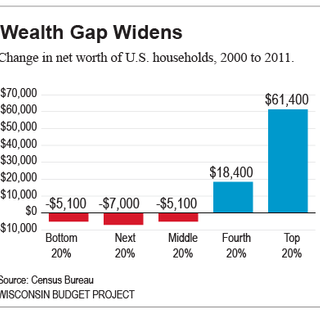 New Evidence that the Rich Have Prospered while the Poor Got Poorer - Shadowproof