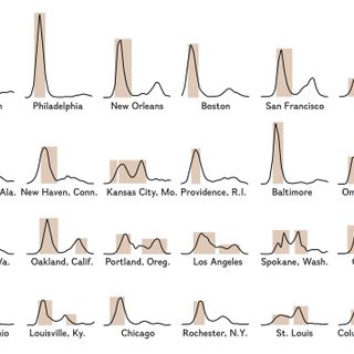 How they flattened the curve during the 1918 Spanish Flu