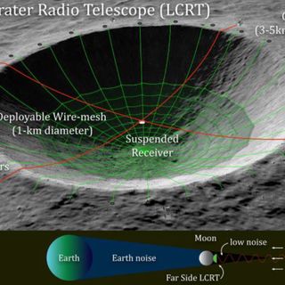 NASA funds proposal to build a telescope on the far side of the moon