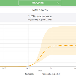 New projections: Coronavirus deaths in MD, VA may be lower than first expected