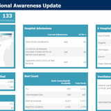 See Wisconsin’s Hospital Usage With New Dashboard